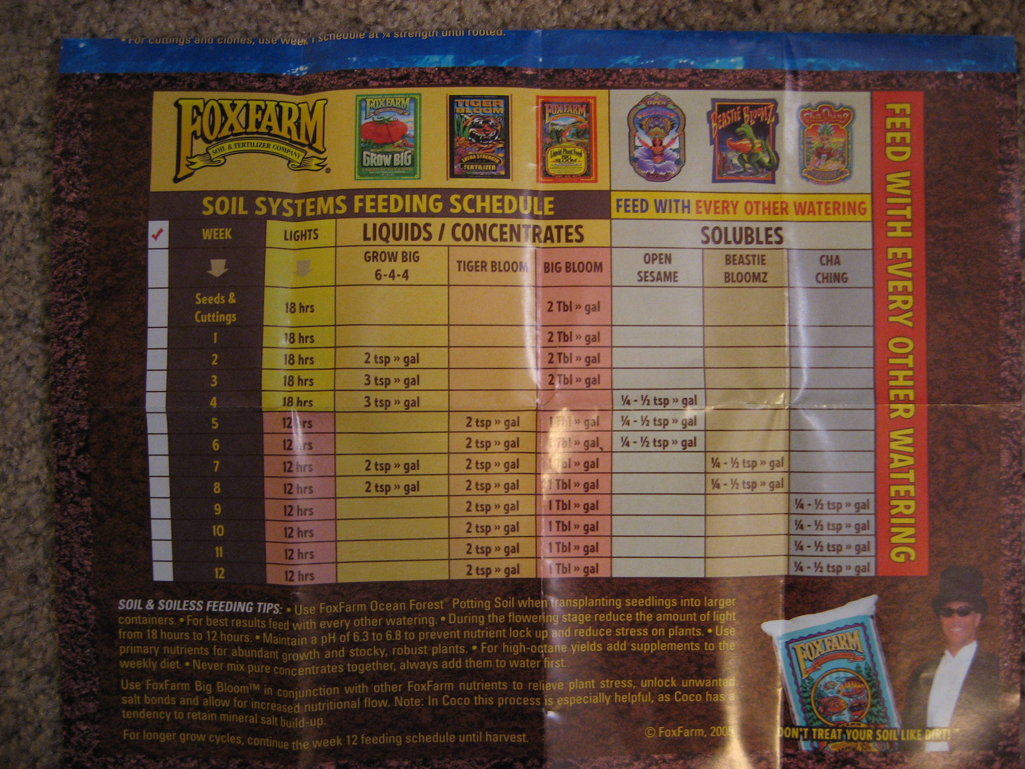 Fox Farm Feeding Chart